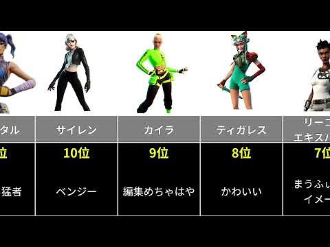 【Fortnite】フォートナイト猛者スキンランキング#フォートナイト #fortniteランキング #フォートナイトスキン