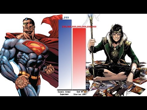 All Versions of SUPERMAN vs LOKI – Power Level Comparison (2025)