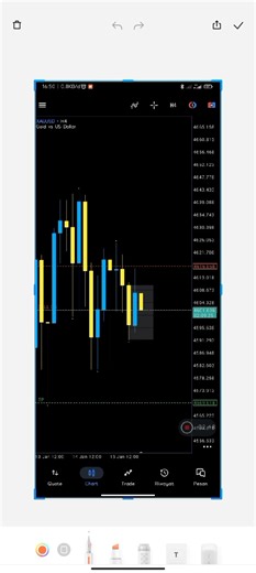 Breakout Pullback konfirmasi Entry #tradersfamily #trading #teknikalanalisis #marketstructure #Breakout
