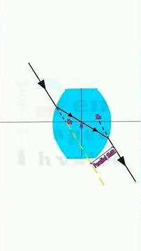 OPTICAL CENTRE || REFRACTION || LENS || LIGHT