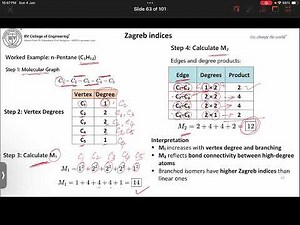 CM211IA Unit 5 Molecular Topological Indices Part 3/4