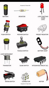 1.9K views · 17 reactions | Basic Electrical Components #electrical #Components | Boparai Engineers | Facebook