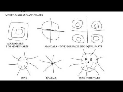 Drawing stages in children part 1