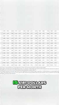 Social Security Retirement Benefits: How Much Do You Get? #shorts