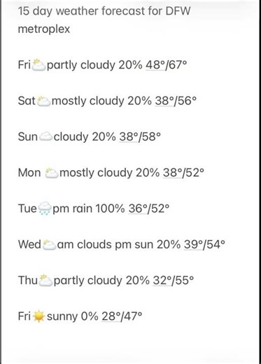 DFW 15-Day FORECAST: Major Temperature SWINGS and Rain Chances Ahead for North Texas Jan 2 2026