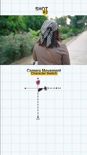 Make Your Videos Pop with These Camera Movement Techniques #videography #filmmaking #cameramovement