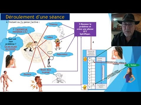 Technique EFT Découvrez l’outil incontournable pour libérer vos émotions améliorer votre bien-être