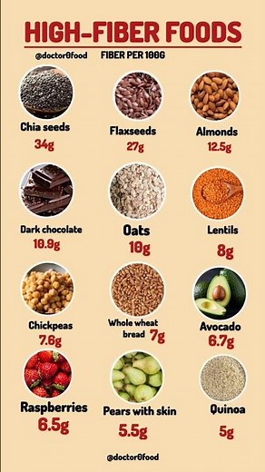 Top 12 High-Fiber Foods You Should Eat Daily | Best Foods for Digestion, Weight Loss & Gut Health