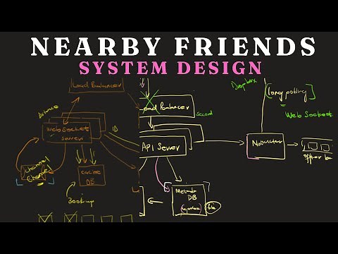System Design: Nearby Friends: Alex XU