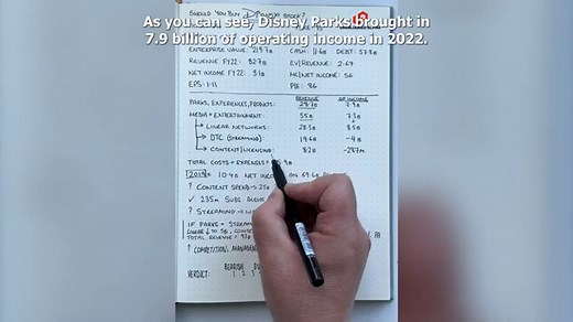 Should you buy Disney stock? 3-minute analysis