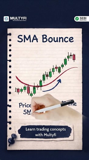 3:15 PM Setup: btst trading strategy | sma