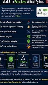 Java Machine Learning Without Python? Meet Tribuo AI 🚀 #coding #programming #ai #Tribuo