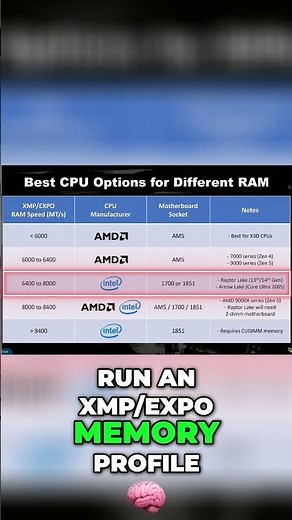 What's The Best CPU To Pair With Your RAM? #pcgaming