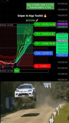 See the Sniper AI Algo Trigger Live on this Chart! 📉 #trading #crypto #sharemarket