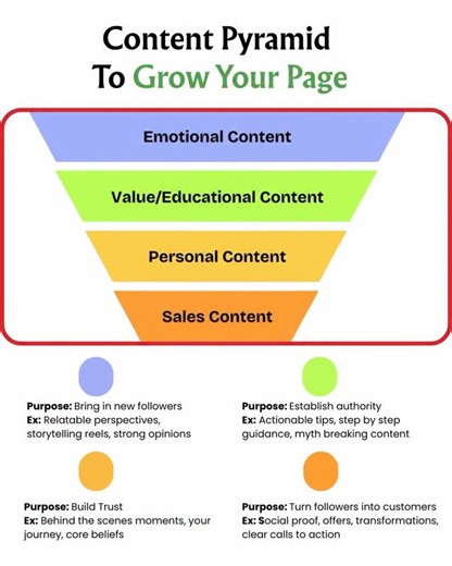 Aashna | Social Media Manager & Coach on Instagram: "Type of content on instagram explain with purpose and example🔥🔥🔥 { types of content on Instagram, Instagram content strategy, Instagram growth strategy, Instagram content ideas, Instagram marketing tips, content pillars on Instagram, what to post on Instagram, Instagram content for business, increase reach on Instagram, creators, smm, founders } #InstagramGrowth #ContentStrategy #SocialMediaTips"