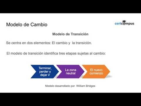 Modelo de Transición Bridges Un Enfoque de tres Etapas