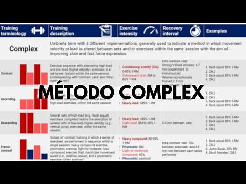 Método complex en el entrenamiento de fuerza