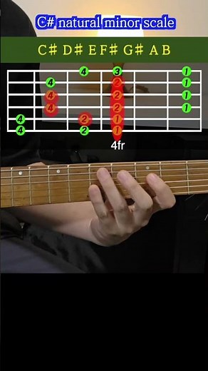 C# natural minor scale 4ft (Aeolian Mode)