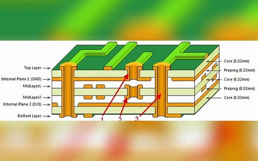 揭开PCB设计中的各种“层”