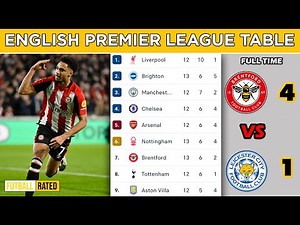 ENGLISH PREMIER LEAGUE TABLE TODAY - EPL Table Standings - EPL Fixtures Today 2024/25
