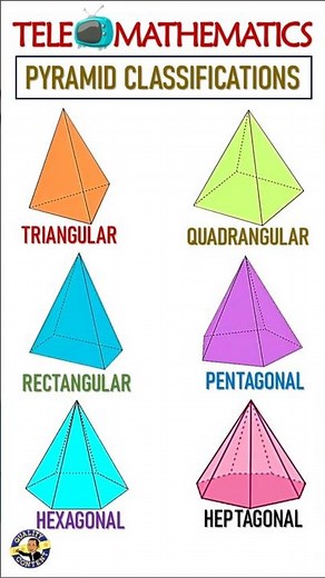 How to Classify Pyramids Like a Geometry Pro!🔺