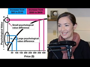 Lecture: Prospect Theory, Judgment and Decision Making