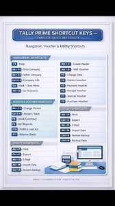 Tally Prime Important Shortcut key's #education #computer #hardware #Window #shortcuts #keyboard #shortcourses | NECI Computer Institute