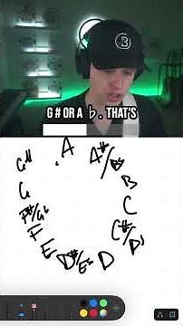 Which notes are in a key?