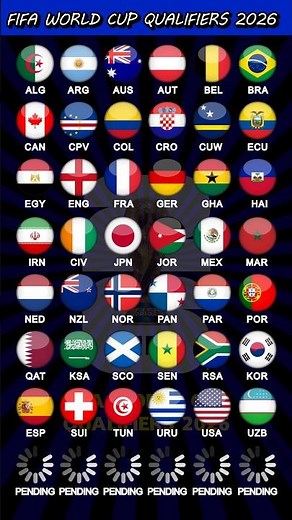 FIFA World Cup 2026 All Qualifiers 🏆