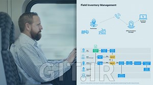 Validating Requirements and Design for Power Platform Solutions (PL-400)