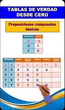 Tutorial on how to create truth tables for propositional logic step by step in less than 2 minute...