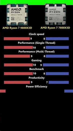 AMD Ryzen 7 9800X3D vs AMD Ryzen 7 7800X3D