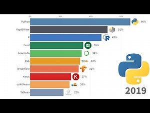 Top 10 Data Science Tools Over Time