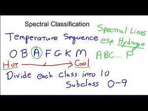 ASTR 104 Video Spectral Classification