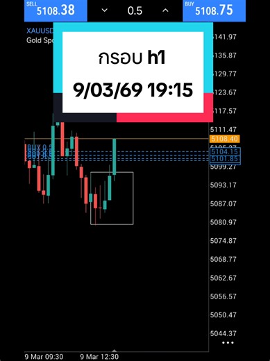 วิดีโอของ white.box.trader (@white.box.trader) พร้อมเพลง เสียงต้นฉบับ - white.box.trader