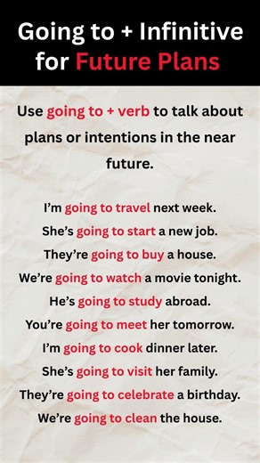 Plan Your Future with “Going to” Grammar #english #speakconfidentenglish