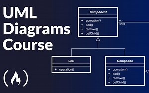 UML图表完整课程（统一建模语言）