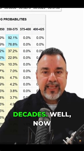 This rate move will shock most homebuyers #mortgages #realestate