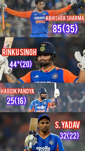 India target 🎯 to newzealand 238 ind vs nz T20 series update #indvsnz #abhisheksharma #viral #shorts