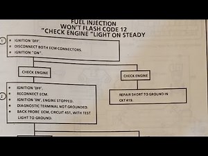 1985 Chevrolet ECM Diagnosis PROM Removal Part 2