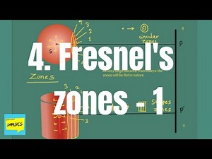 4. Fresnels half period zones -1| Nature of half period zones | (2020)