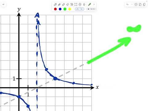 MPC30S Lesson 8.4: Reciprocal as a Transformation