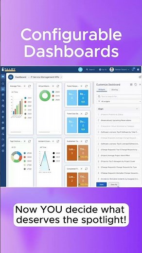 Design Dashboards Your Way #reporting #itsupport