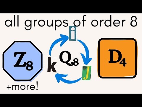 A classic example from abstract algebra -- all groups of order 8