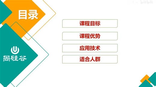 【源码三连】【尚硅谷】计算机毕业设计丨10小时搞定B2C电商毕设项目（包含前端+后端，轻松结业） 001-电商毕设-开篇介绍