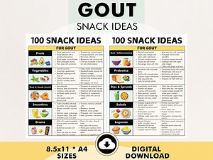 Gout Diet Snack Ideas, Gout Friendly Snacks, PDF, Printable, What Foods to Eat With Gout, List of Snack Food to Eat With Gout - Etsy