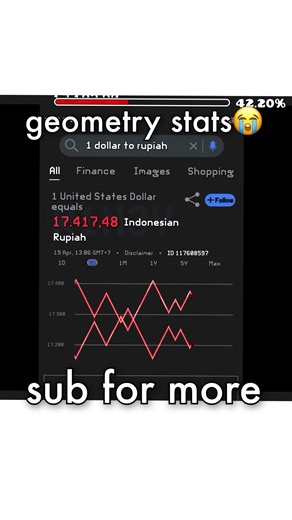 Geometry stats 😭✌️
