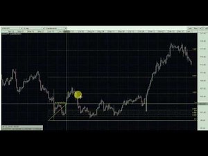 HOW TO APPLY THE FIBONACCI RETRACEMENT TOOL ON THE OANDA FX TRADE PLATFORM