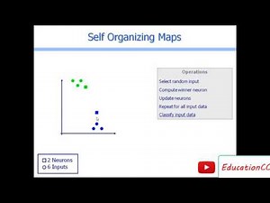 How SOM Self Organizing Maps algorithm works