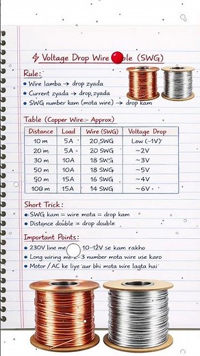 Voltage Drop Wire Table (SWG) | Wiring Calculation & Easy Rules Explained
